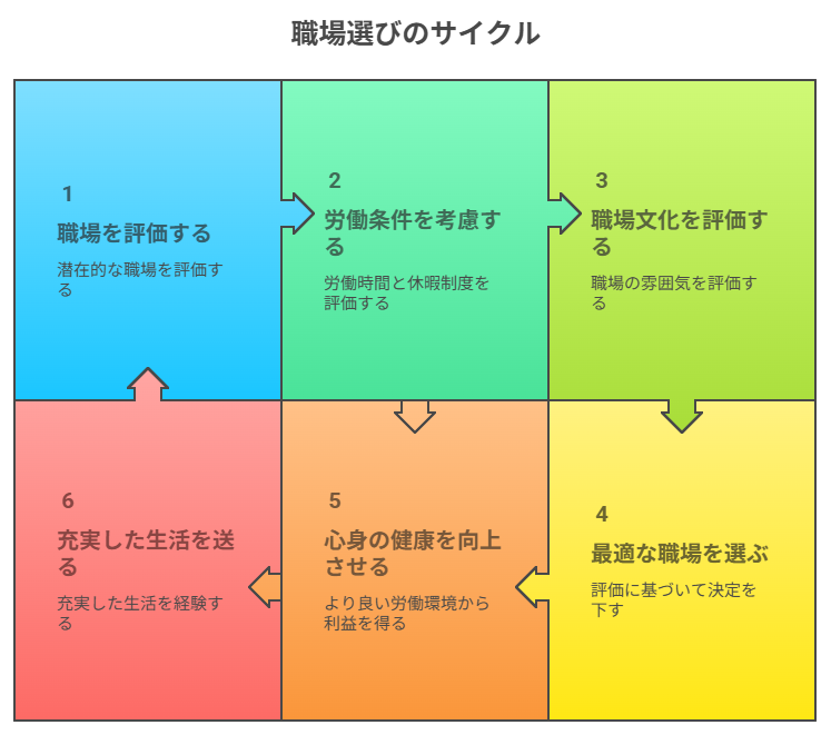 看護師 転職して休憩がちゃんと取れるようになった
