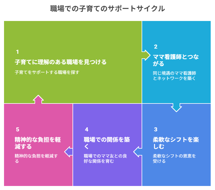 看護師 転職してママ友ができた
