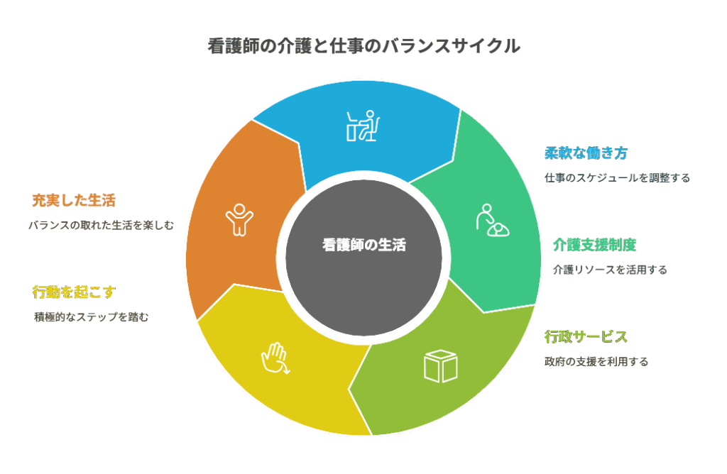 看護師 転職して親の介護と両立
