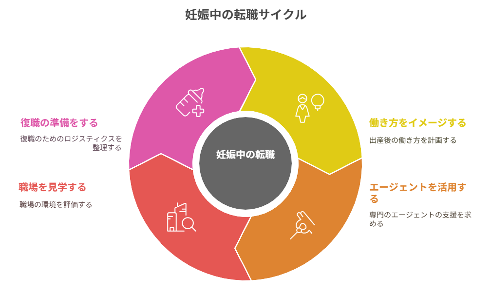 看護師 転職して出産後すぐ復帰できた
