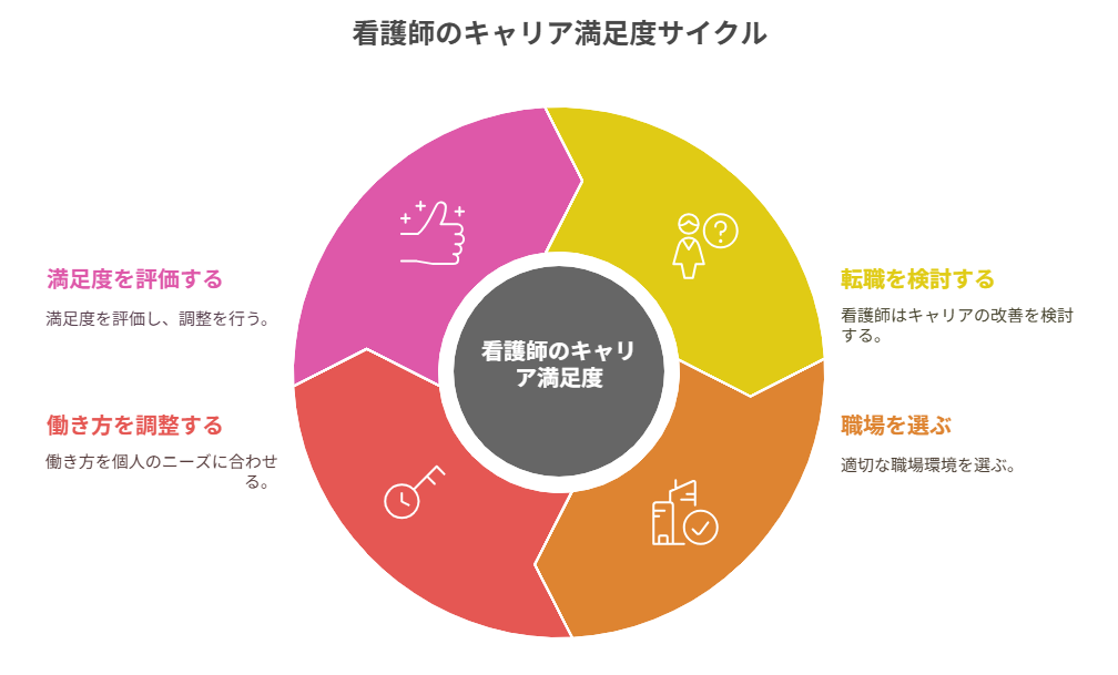 看護師 転職 余裕できた
