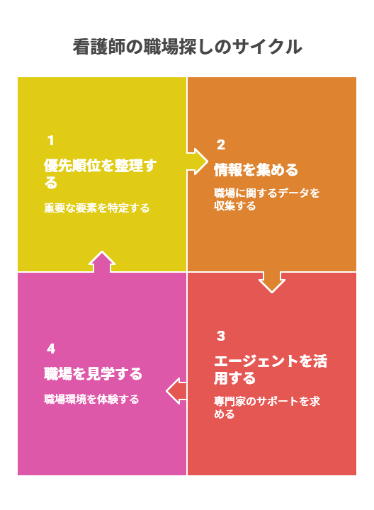 看護師 転職 自分らしく働ける