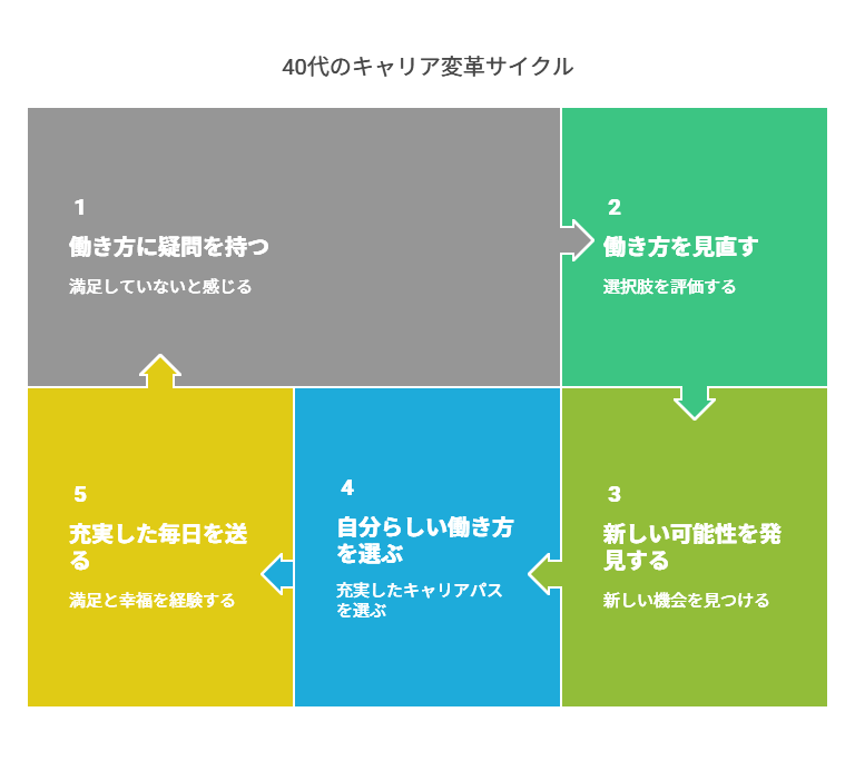 看護師 40代 転職して働きやすくなった
