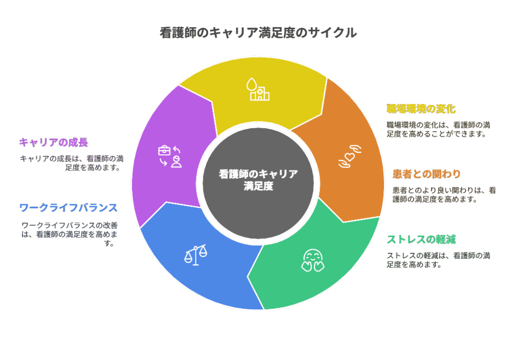 看護師 転職して看護が楽しい
