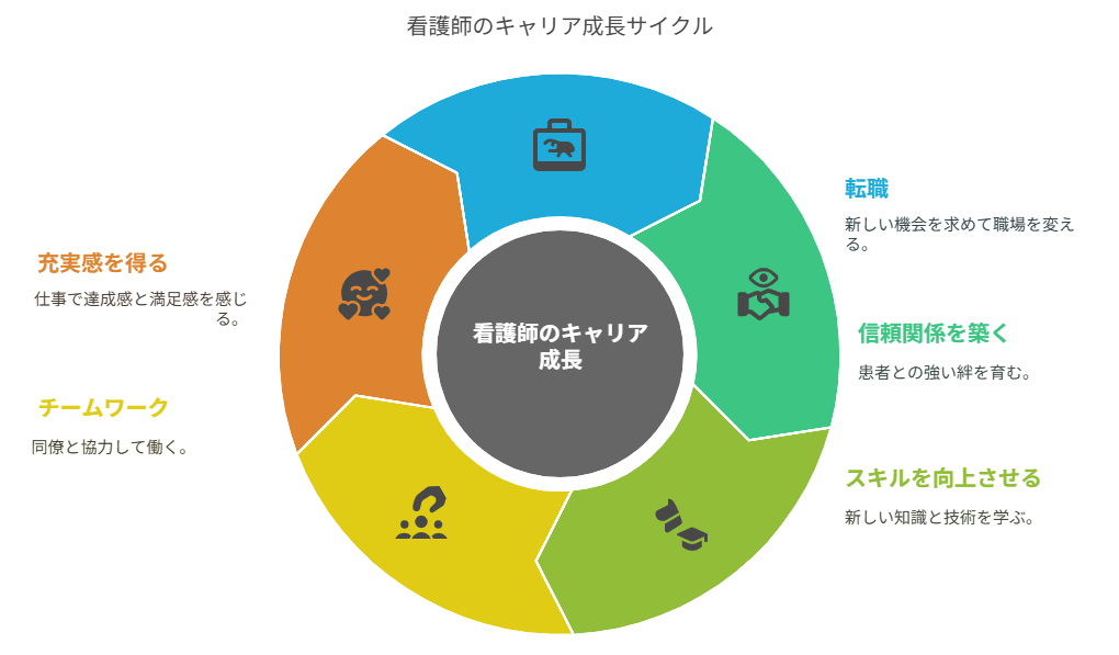 看護師 転職してやりがいを感じた