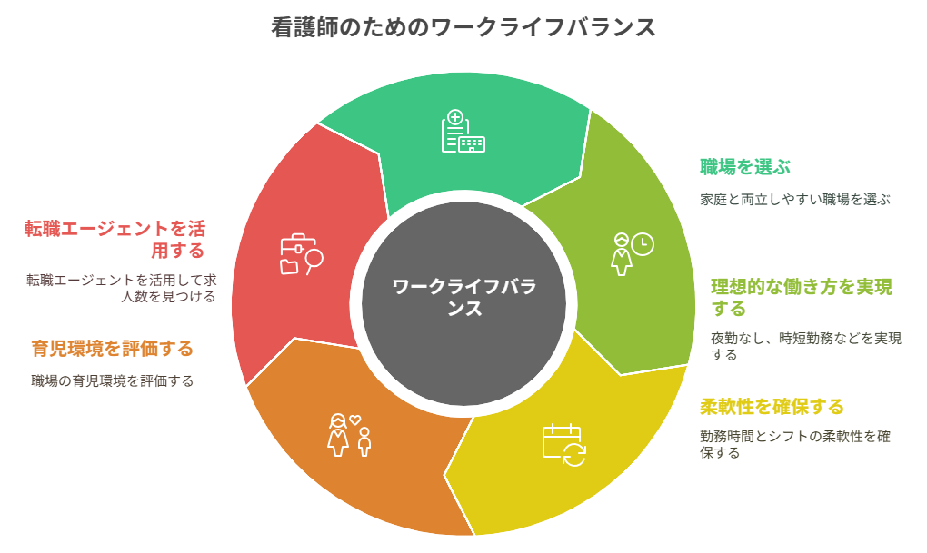 看護師 転職して子どもの送迎に間に合った