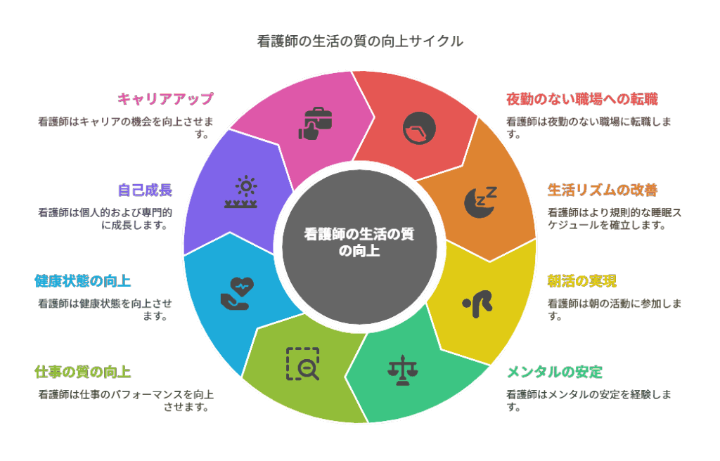 看護師 転職して朝活ができるようになった