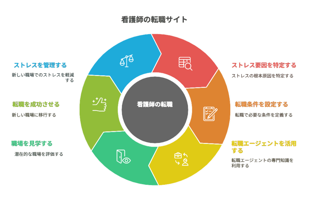 看護師 転職 ストレス減った