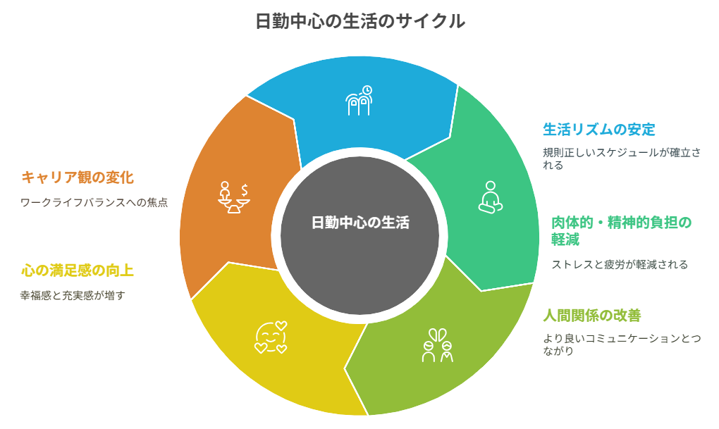 看護師 30代 転職して変わったこと